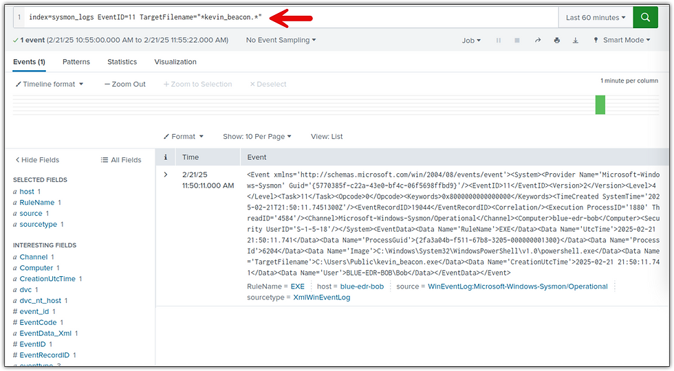 Figure 2.4 – In the C2 stage of the attack, baseline rules also required the Blue Team to know the name of the malicious file used in order to detect the file drop and unable to identify what channel a potential C2 attempt would use.