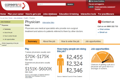 An unfortunately misleading view of Medicine which I too fell for Doctor Pay