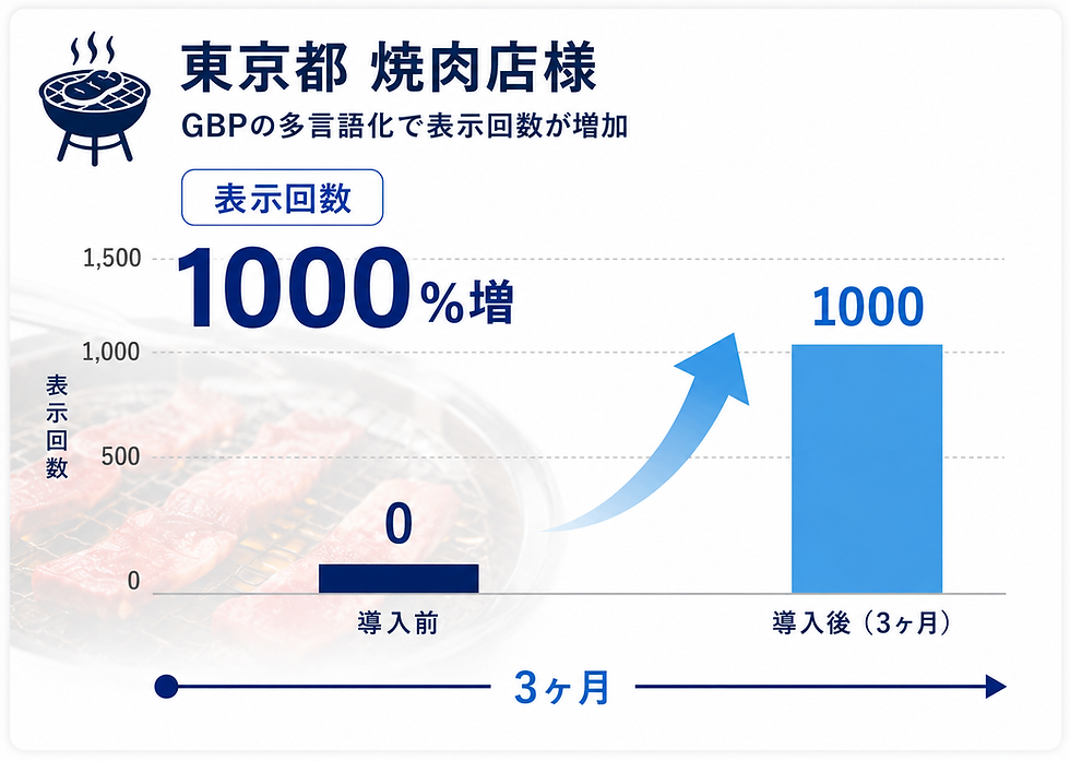 globalmeo_success01
