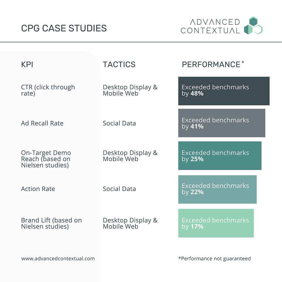 Read the CPG Case Studies here