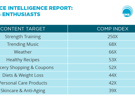 Audience Intelligence Report: Fitness Enthusiasts