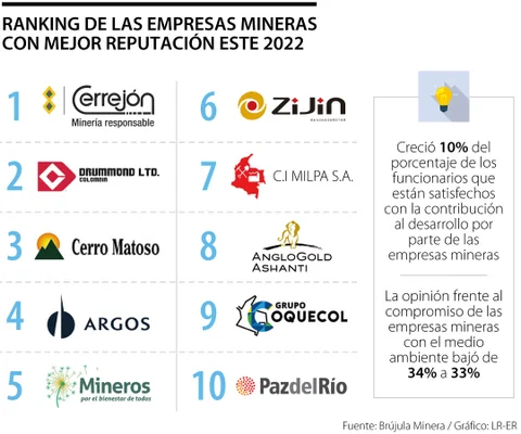 Tracking de reputación en empresas mineras