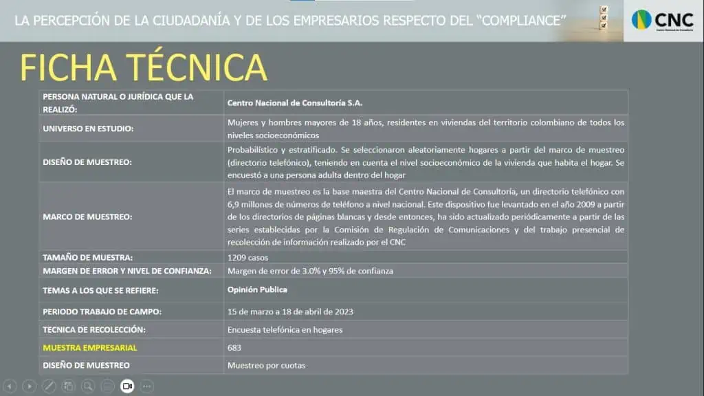 Ficha técnica encuesta compliance. Imagen: Centro Nacional de Consultoría.