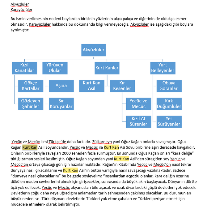 Türk Kağanlığı'nın Sırları