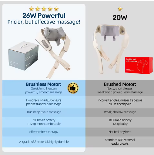 Thumbnail: Foreverlily 26W Neck and Shoulder Massager