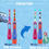 Thumbnail: Oral B Electric Toothbrush for Kids - Soft Bristle Protect Gum with Timer & Extr