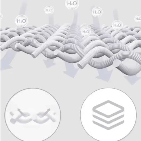 Thumbnail: Waterproof Washable Mattress Protector for Baby, Toddlers, Breathable Urine Pad