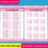 Miniatúra: Children Addition and Subtraction Workbook 80 Pages Learning Math for Kids 2-5