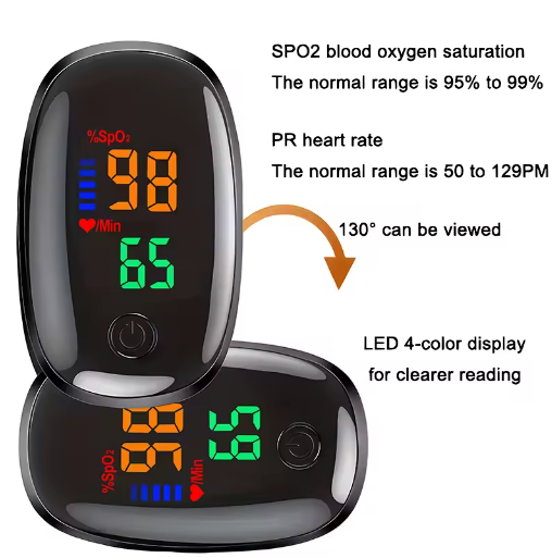Thumbnail: Fingertip Pulse Oximeter SpO2 Blood Oxygen Monitor with LED Display for All Ages