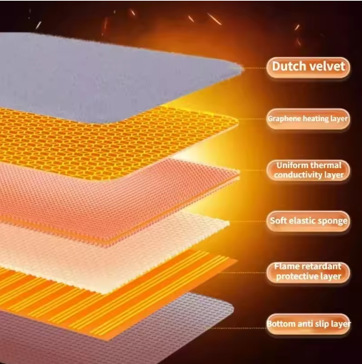 Thumbnail: Car Heated Seat Cushion 12V USB Electric Graphene Winter Plush Heating Pad