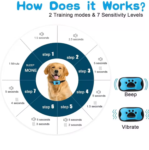 Miniatúra: Pet Dog Anti-Barking Device - USB Rechargeable Training Collar