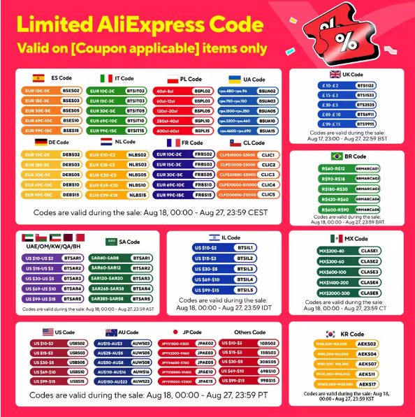 Thumbnail: Consumer Electronics