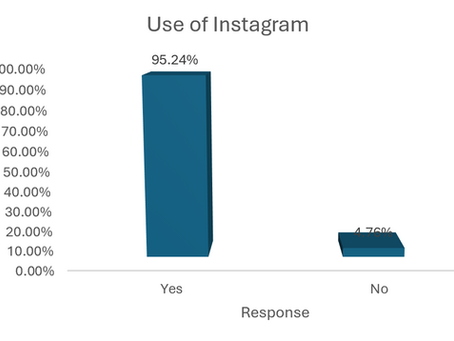 THE INFLUENCE OF INSTAGRAM TRENDS ON THE SUCCESS OF STARTUPS IN THE UNITED KINGDOM