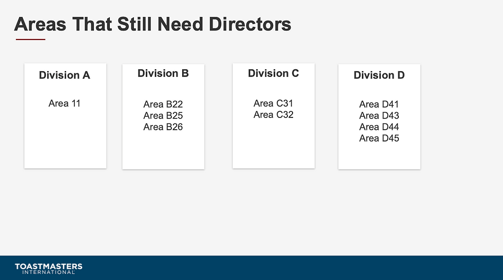 Areas that Still Need Directors