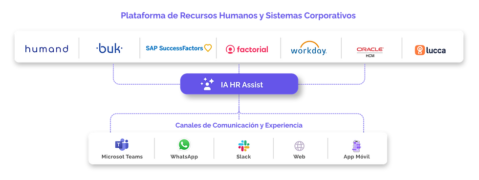 Agnosticos _ AI HR Assistant (1)_edited.png