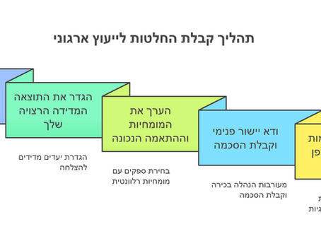 פיתוח ארגוני, אימון מנהלים או ייעוץ אסטרטגי? כך תבחר את השותף הנכון לשינוי הארגוני שלך