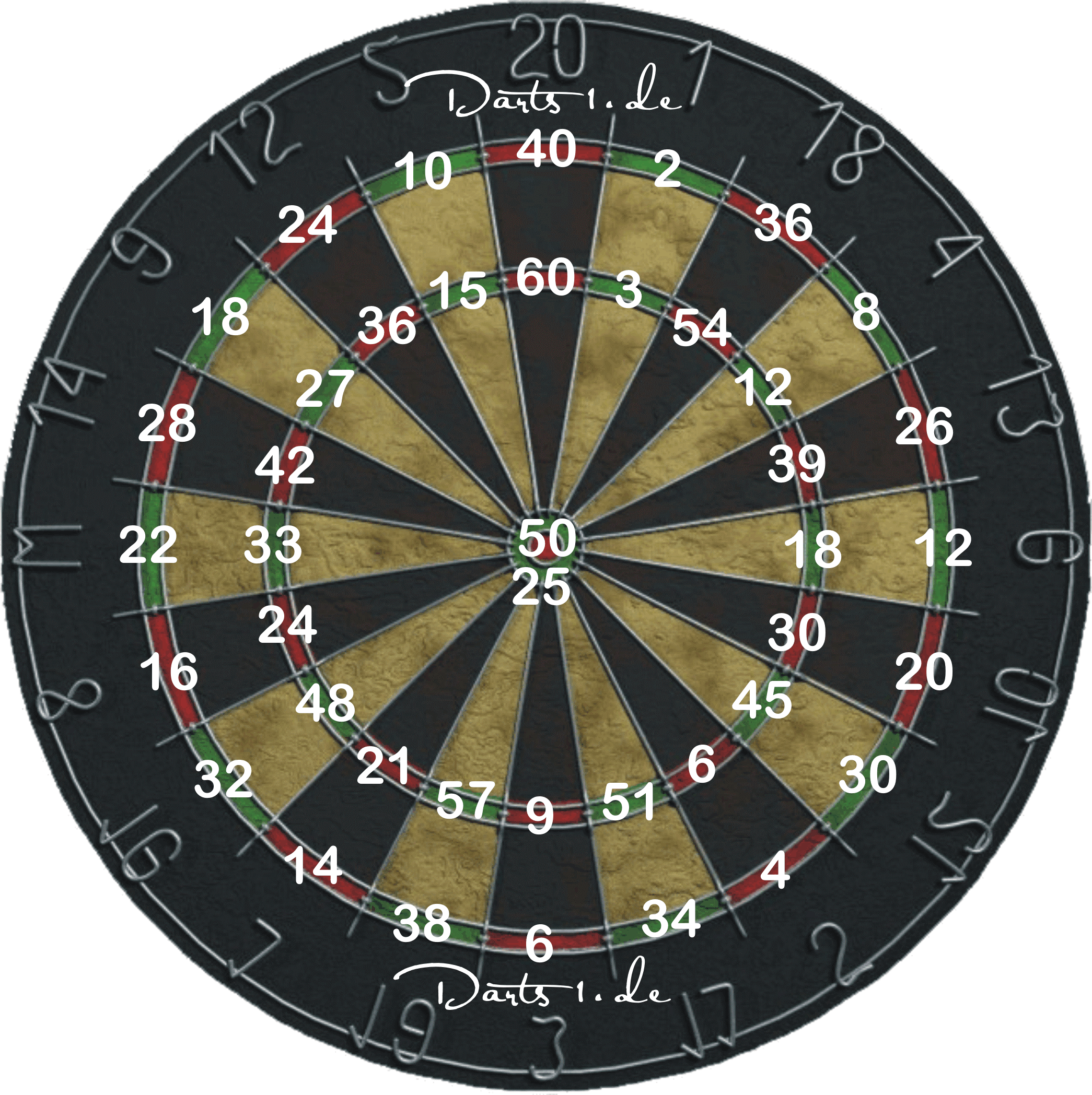 Zählweise beim Dart