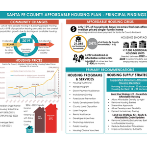 Santa Fe County Affordable Housing Plan