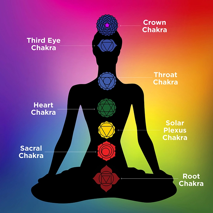 chakras-guide-01-1.webp