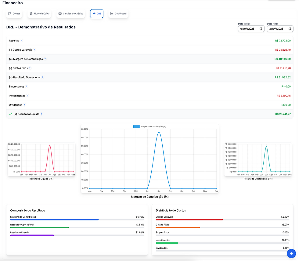 Fluxo de caixa da sua Clínica: Guia completo para uma gestão financeira eficiente
