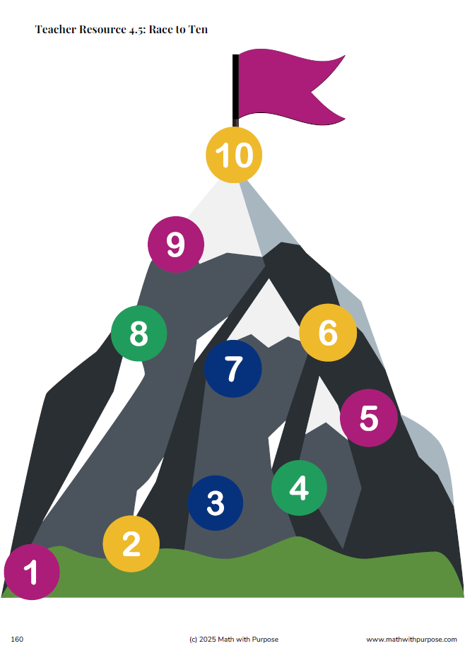 Thumbnail: Developing Number Sense for Math Fact Fluency Manual