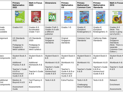 Comparing Singapore Math ® Series