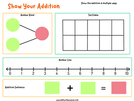 Blog | Jessica Kaminski Curriculum and Instruction Design