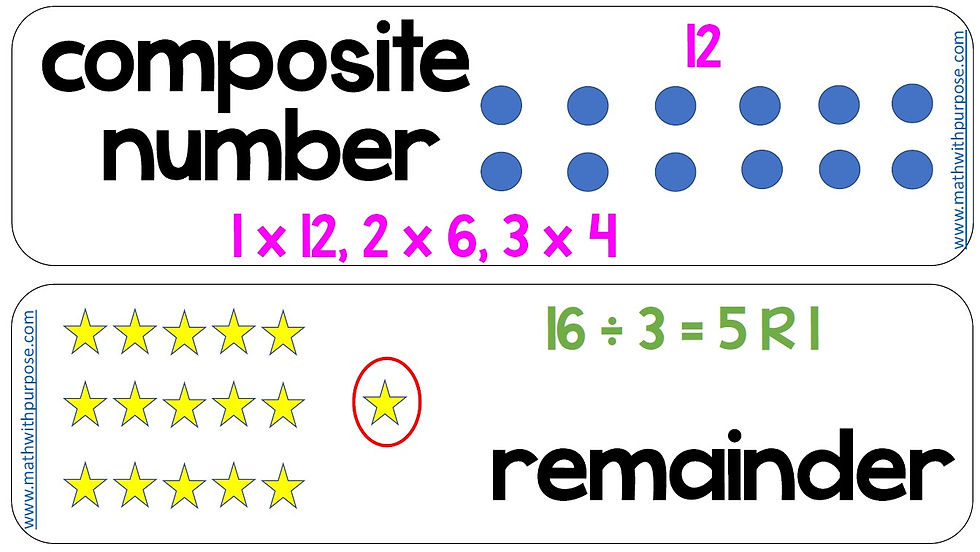 Grade 4 Word Wall | Math with Purpose