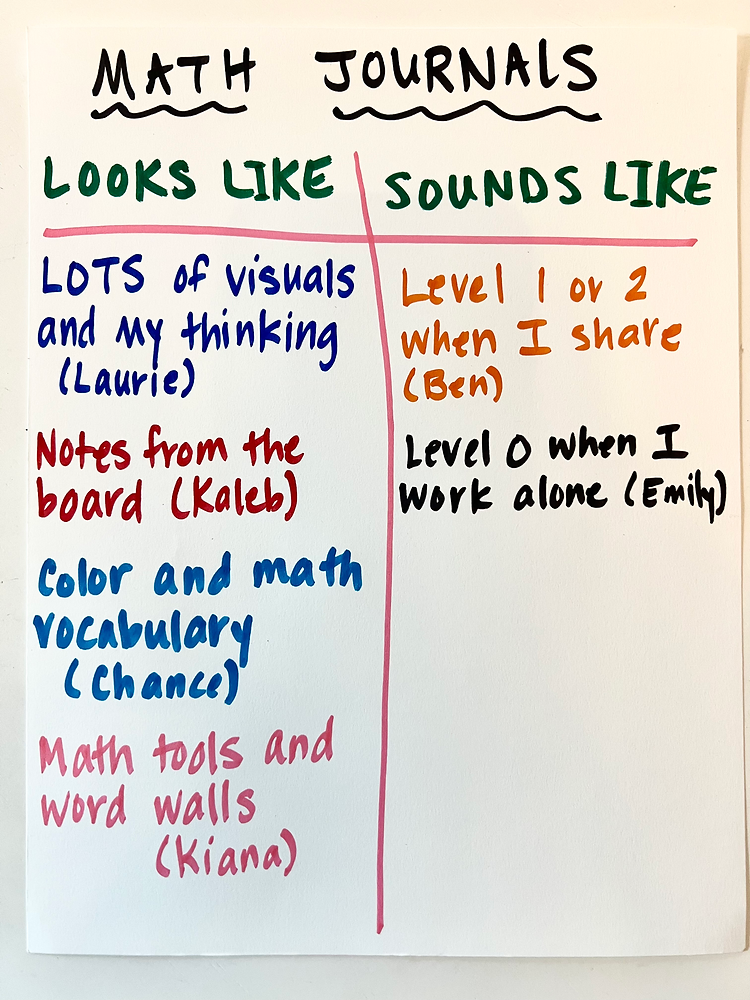 Hit Journal Math Math Journals & Note Taking