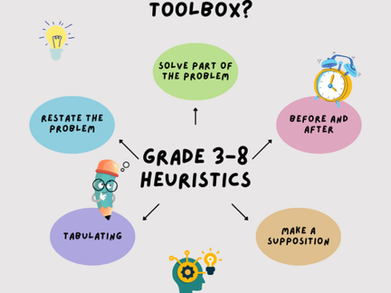 Problem-Solving with Heuristics Part 2
