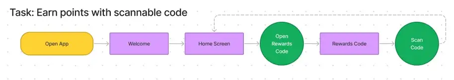 user_flow_02.webp