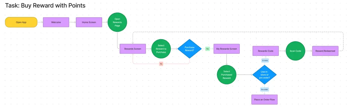 user_flow_01.webp