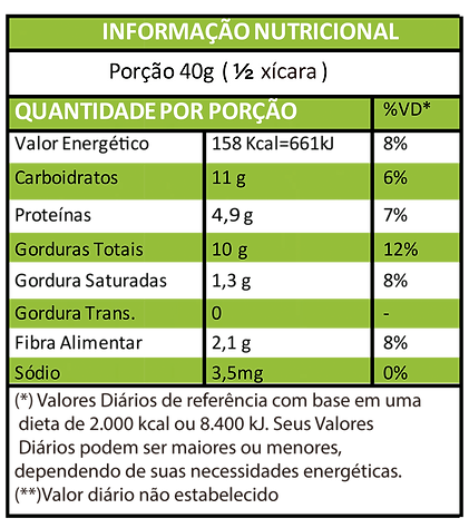 tabela diet.png