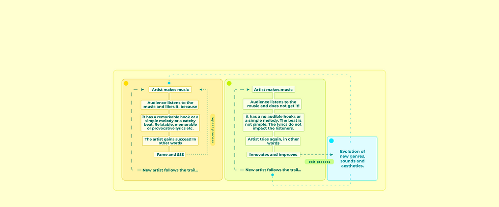 module6-music-system101.png