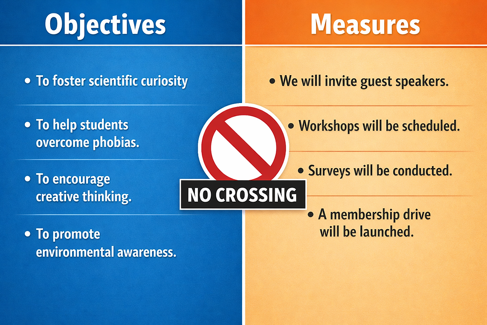 Blue "Objectives" section lists goals; orange "Measures" section outlines actions. "No Crossing" sign divides them.