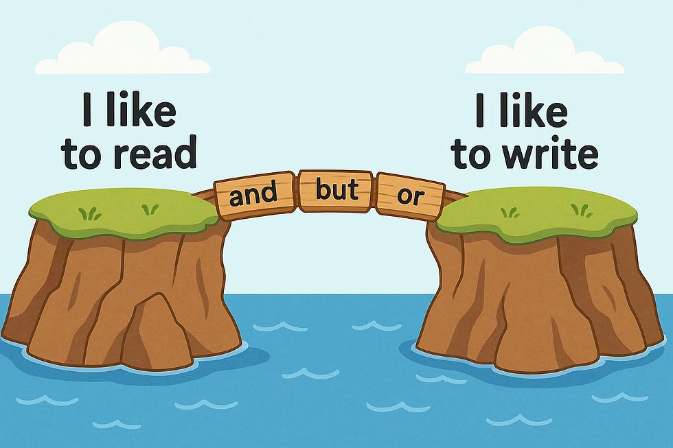 Two cliffs over water connected by a bridge labeled "and", "but", "or". Text: "I like to read" and "I like to write" under clouds.