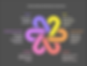 Colorful interwoven arrows with text explaining subordinating conjunctions: Result, Time, Cause/Reason, Purpose, Condition, Contrast/Concession.