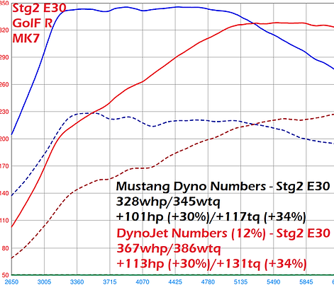 Kozmic MK7 Stage 2 E30.png