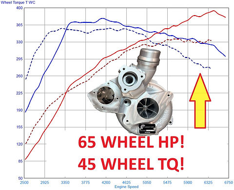 Kozmic Spec'd AGT 52mm Turbo Upgrade | Kozmic Motorsports