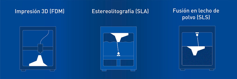Fabricación plásticos por impresión 3D_Estereoliografía_Fusión de polvo SLS_ilustración Trem