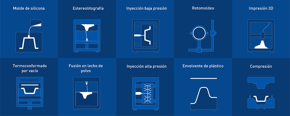 métodos de fabricación con plástico para hacer viable un proyecto