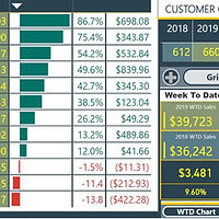 Retailer Dashboard