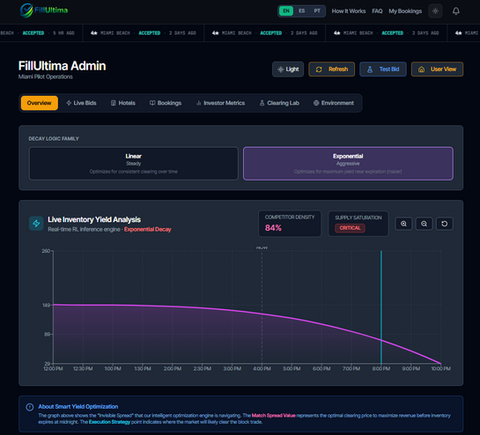 Yield Optimization