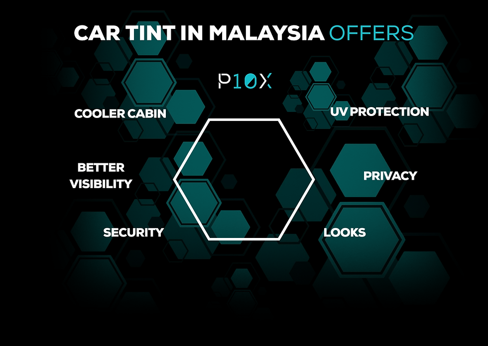Hexagonal patterns on a dark background showcasing car tint benefits: UV protection, privacy, cooler cabin, better visibility, security, looks.