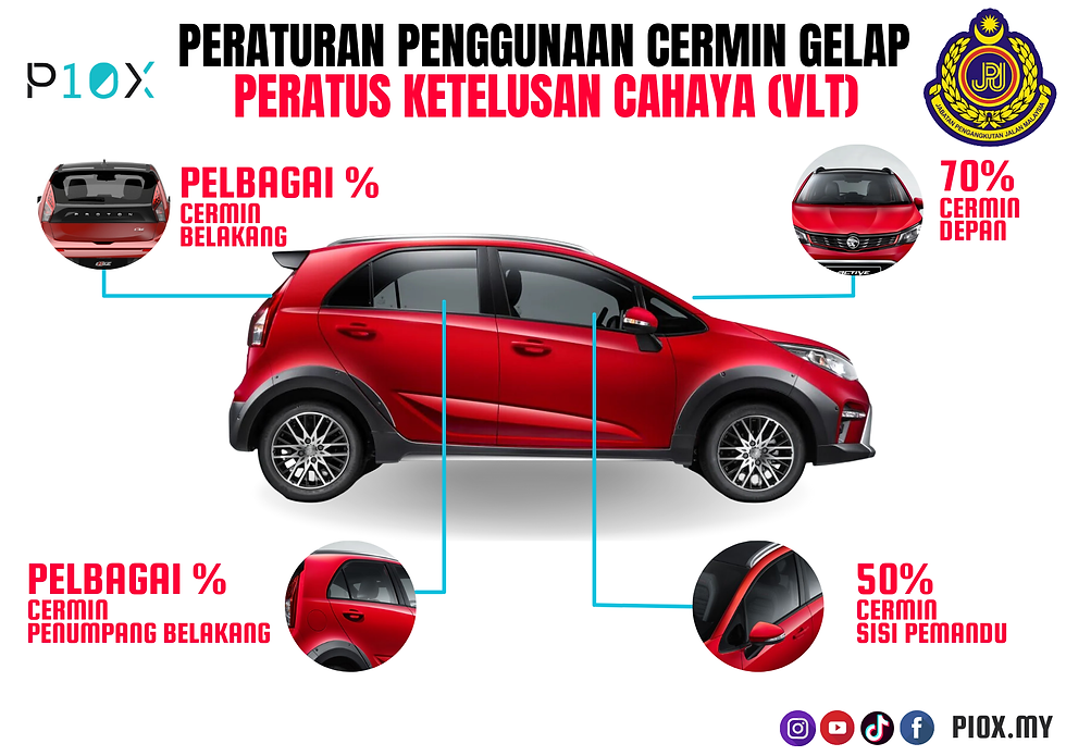Red car with labels showing window tint rules: 70% front, 50% driver's side, and varied rear. Background text and logos.