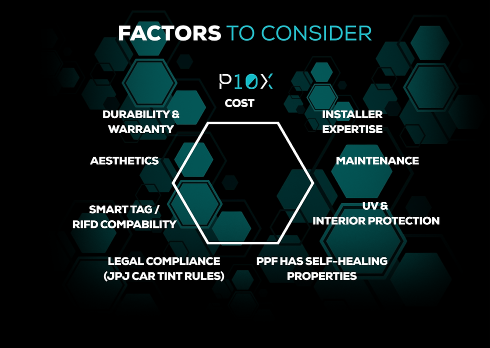 Hexagons on a black background list factors for consideration: durability, aesthetics, cost, expertise, maintenance, protection, and compliance.