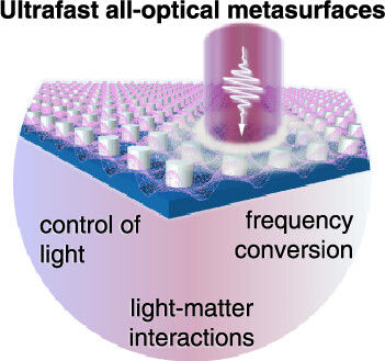Our perspective on ultrafast metasurfaces in ACS Photonics