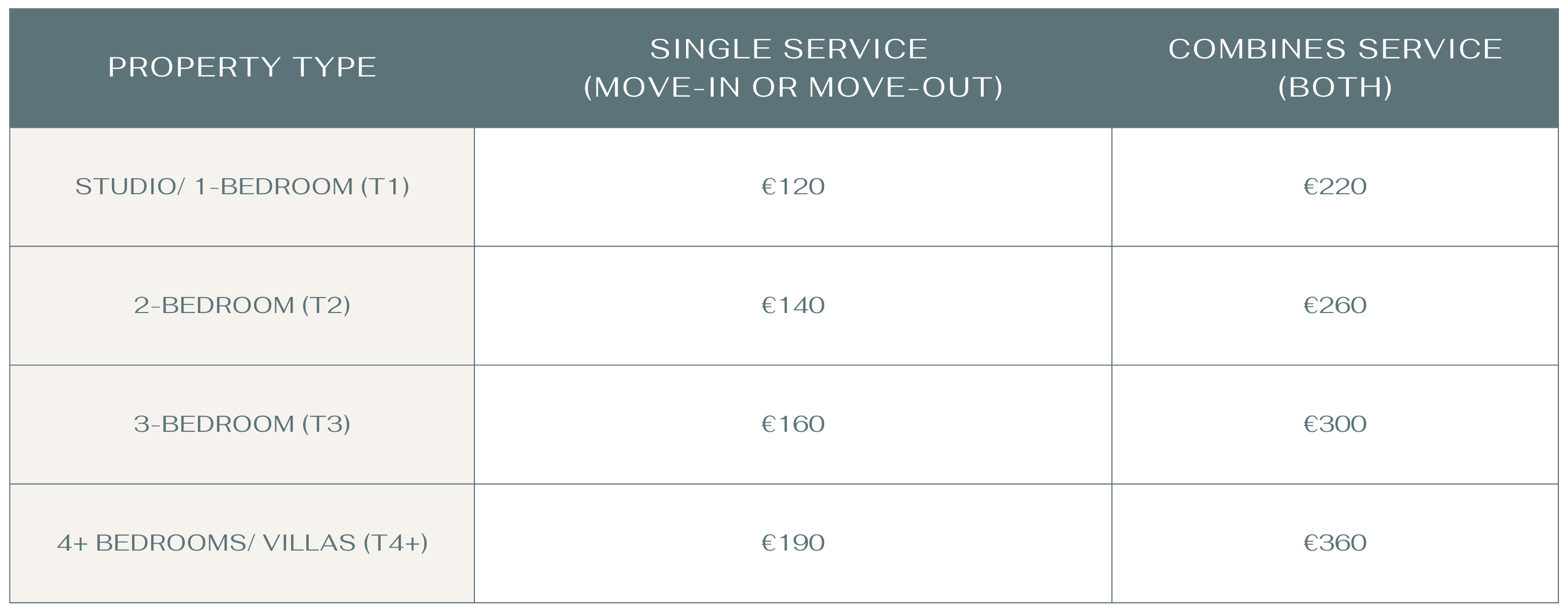 Move In / Out & Real Estate Inspections pricing table
