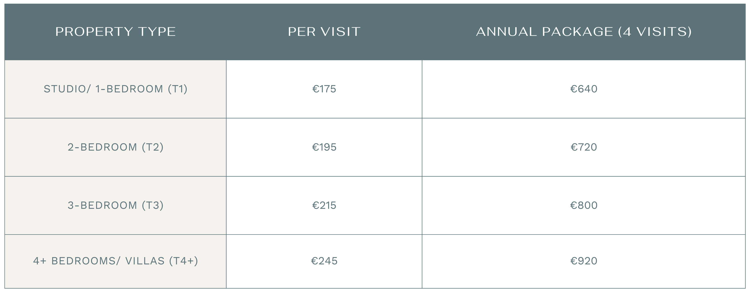 AL Secret Shopper Service pricing table