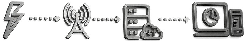 20250814-Omniview_monitor_flow-980x182_e